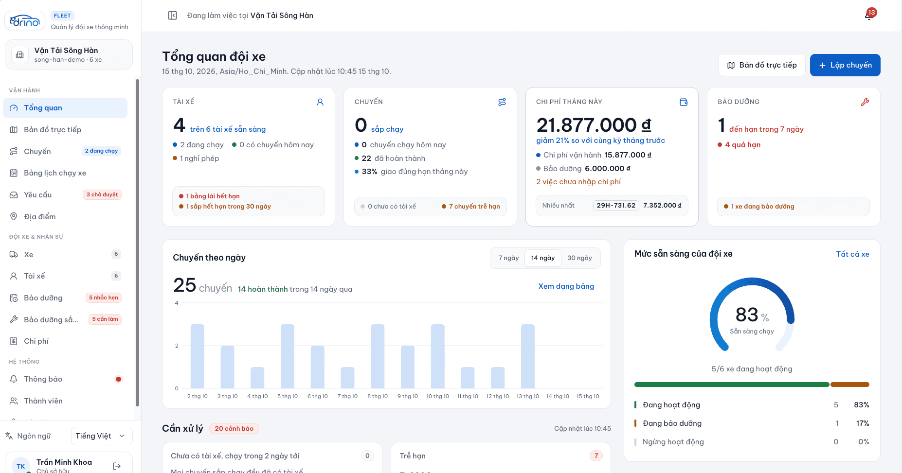 Dashboard điều hành Drino Fleet